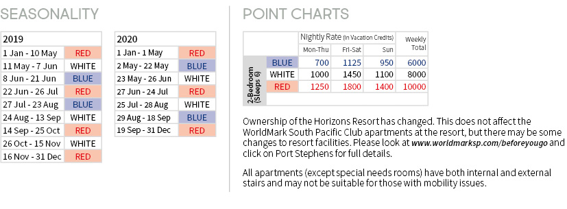 Worldmark Points Chart