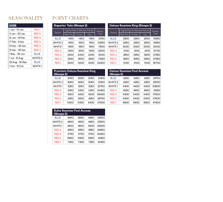 25-4436-CCS-zenmaya-points-charts-update-2025-digi