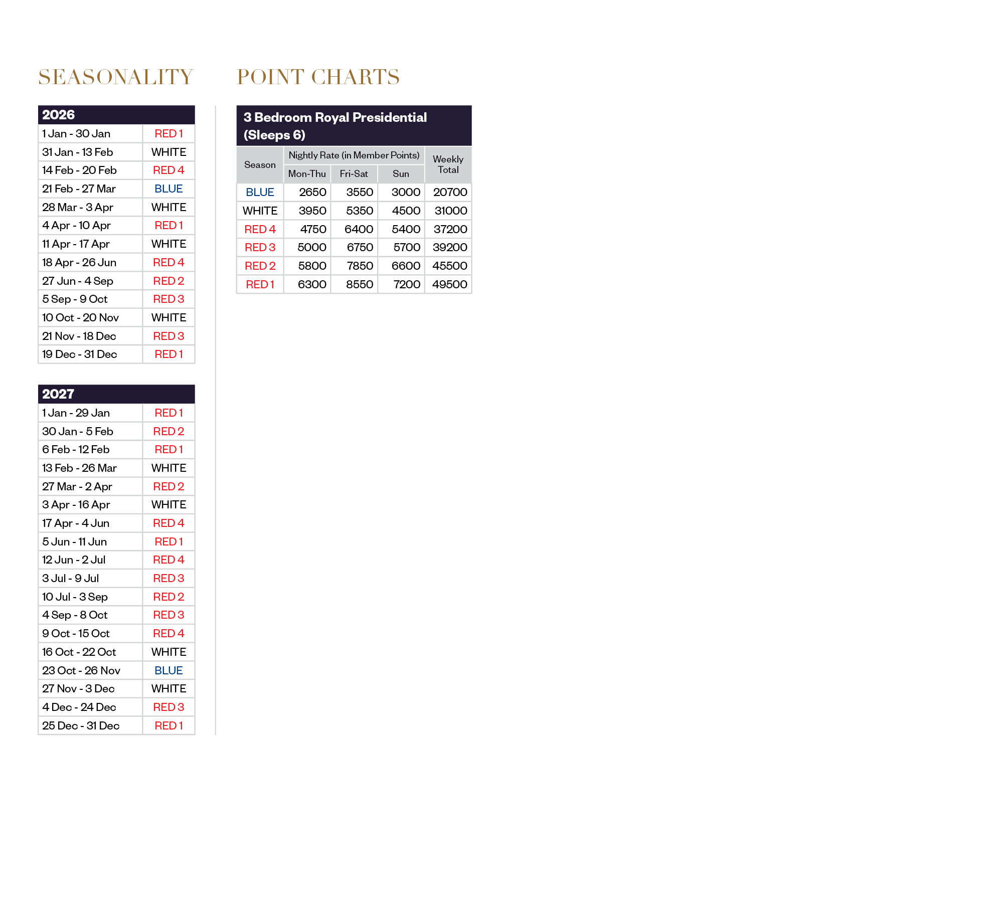 Club Wyndham Seminyak Point Chart 2026-2027