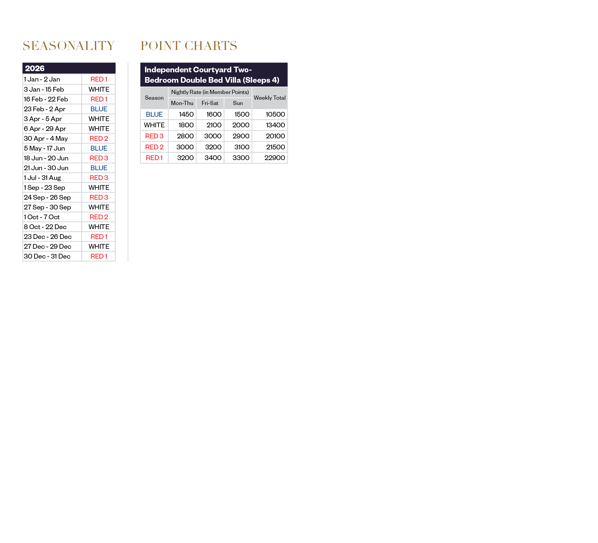 Club Wyndham JinLin Lijiang Villa Point Chart 2026-2027