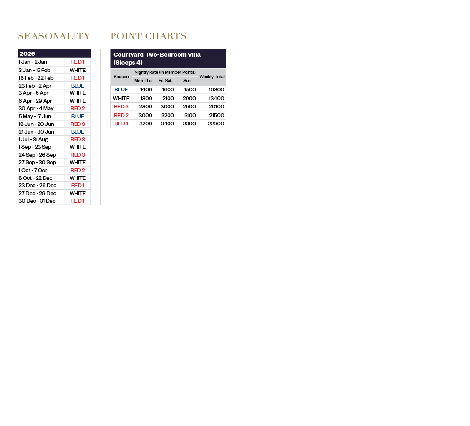Club Wyndham JinLin Lijiang Villa Point Chart