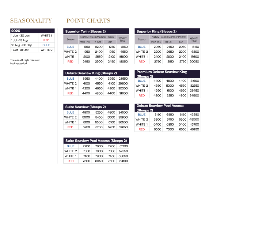 Zenmaya Oceanfront Phuket Point Charts and Seasonality 2026 