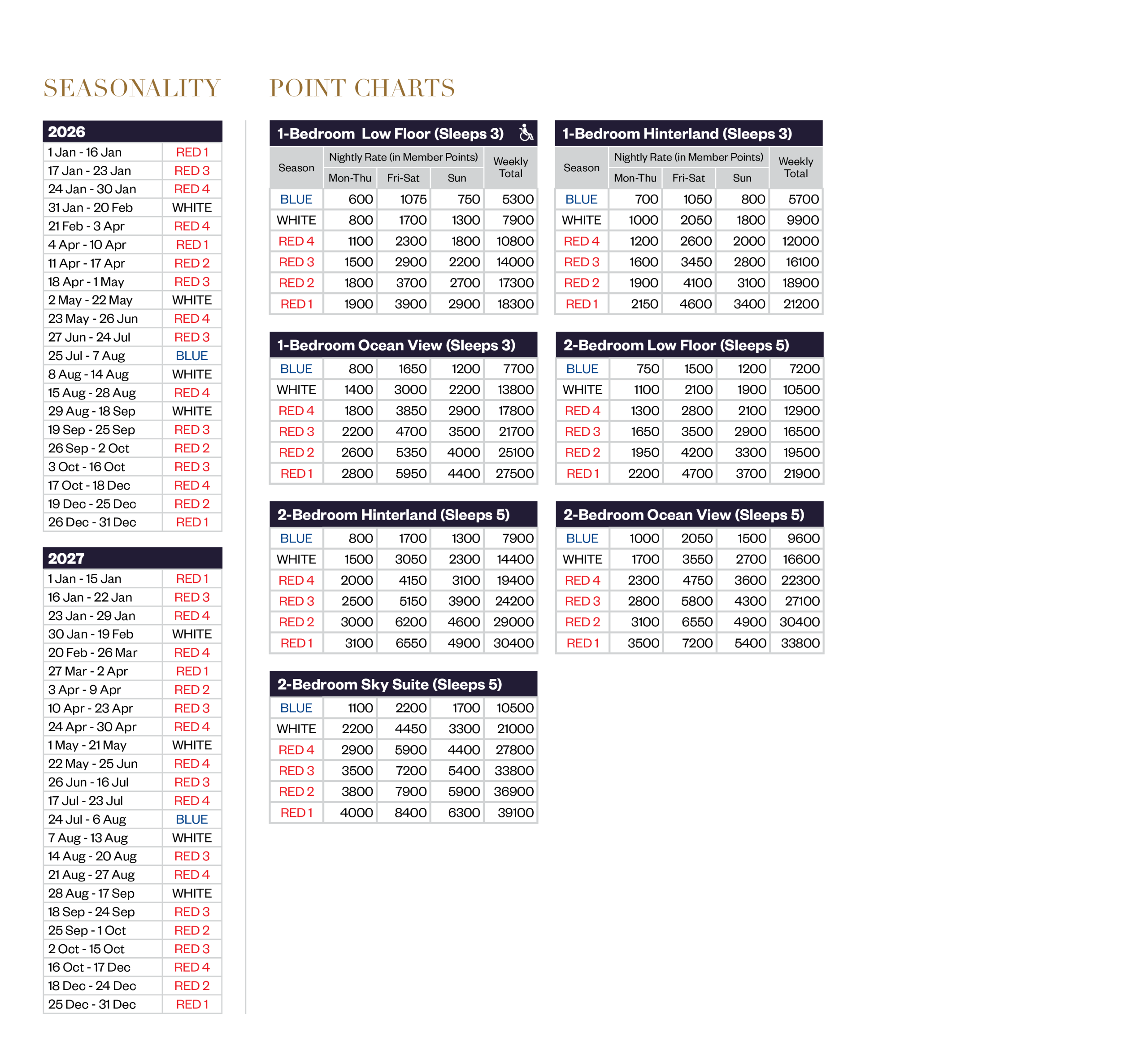 Club Wyndham Surfers Paradise Points Chart 2026 to 2027 updated