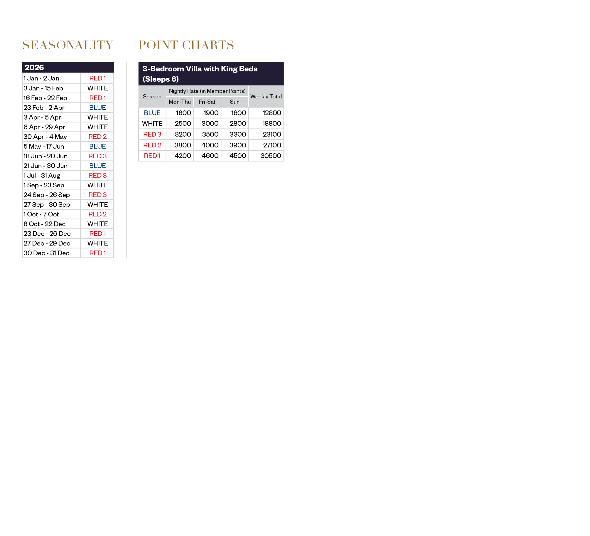 R&F Bay Three-Bedroom Villa Point Chart 2026-2027