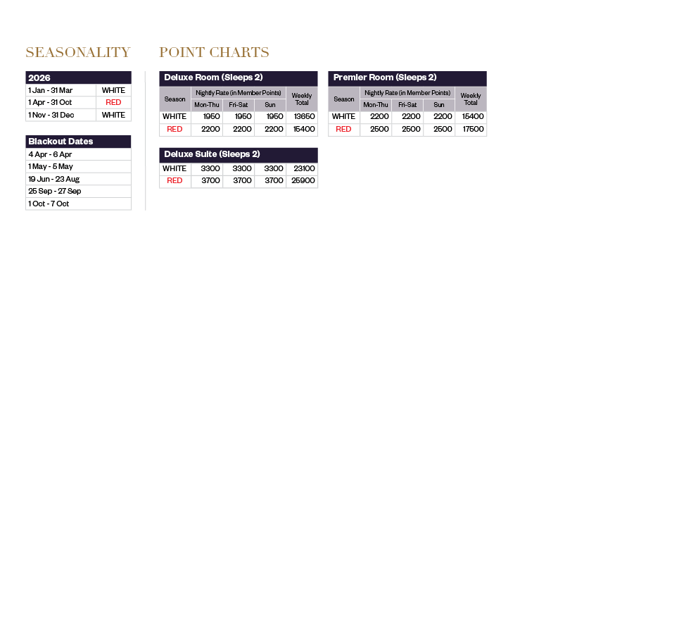 Wyndham Grand Xian Points Chart 2026