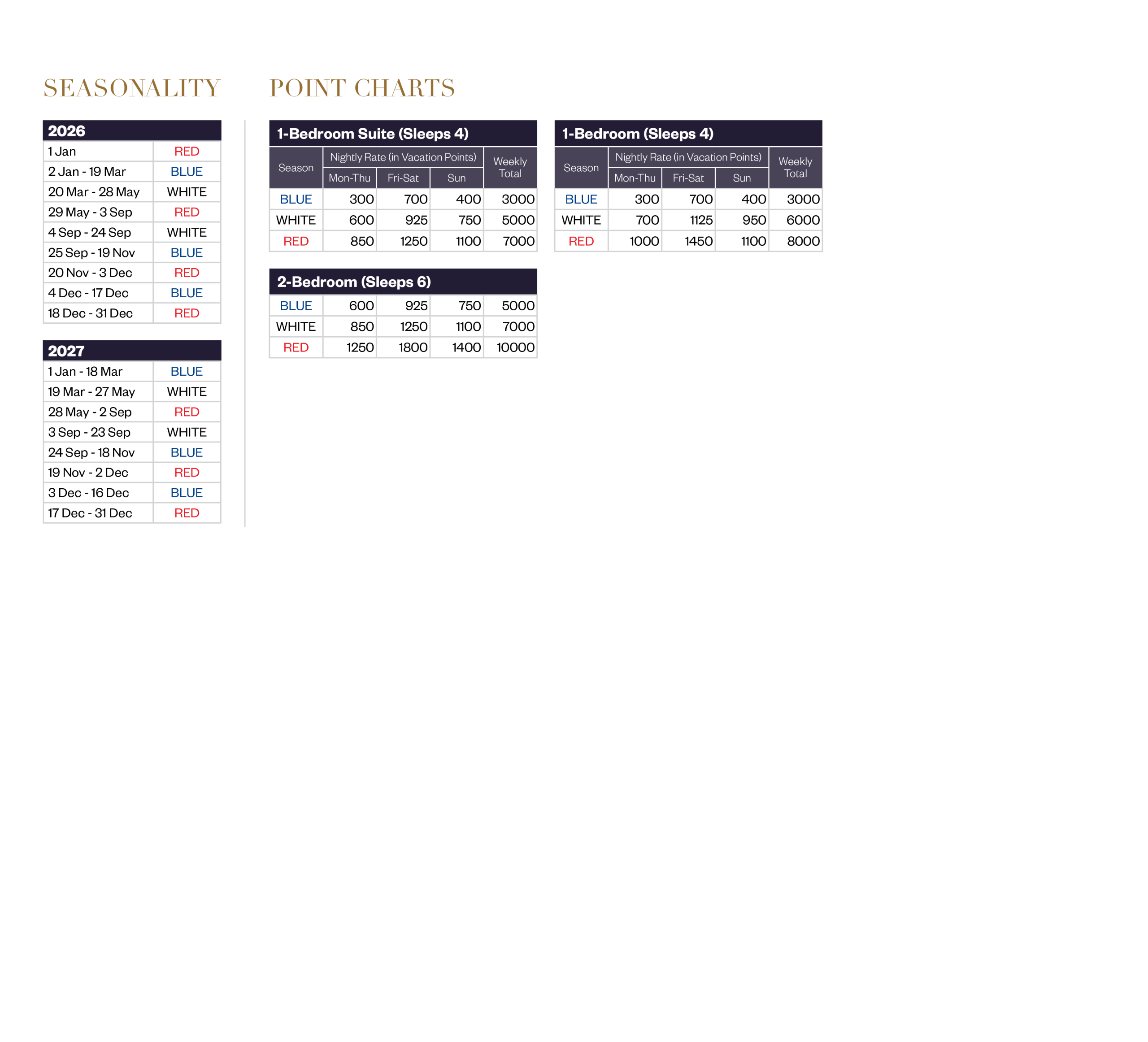 Worldmark Lake Chelan Shores Point Chart and Seasonality 2026 to 2027